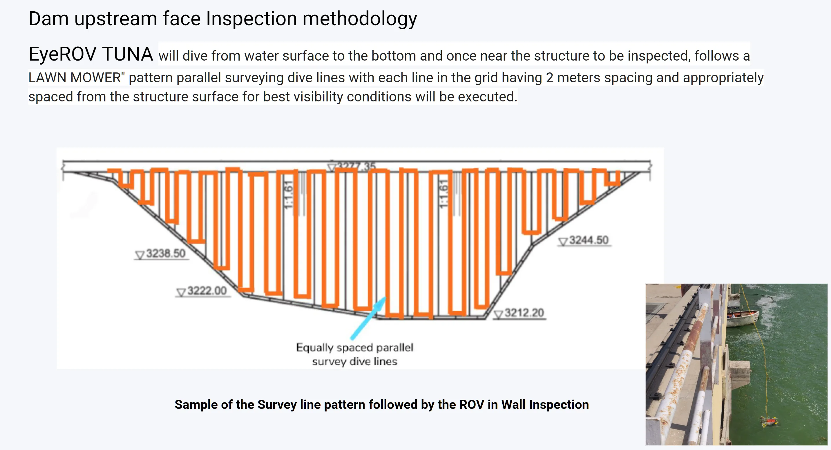 Dam Inspection Methodology