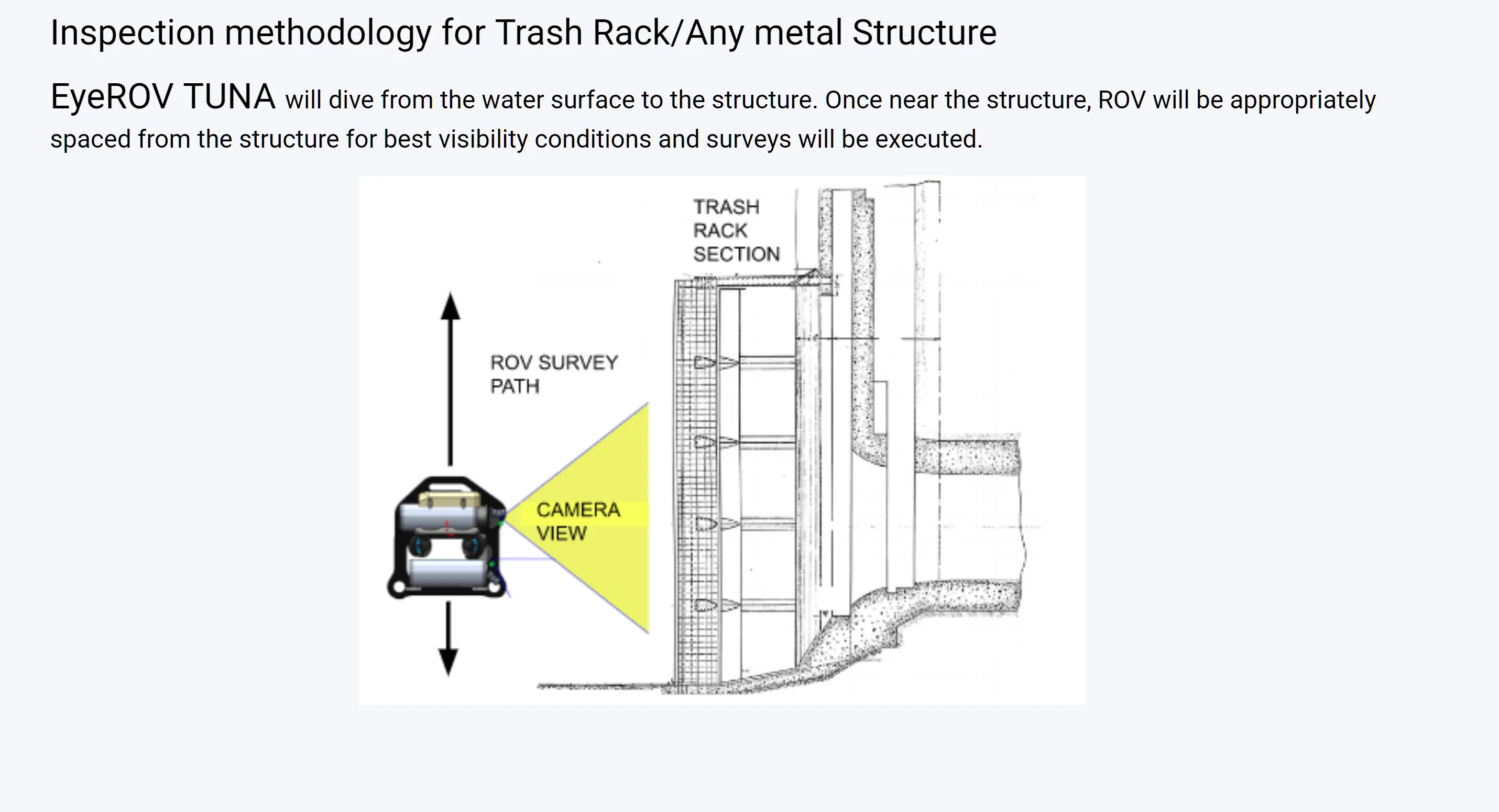 Dam Inspection Methodology