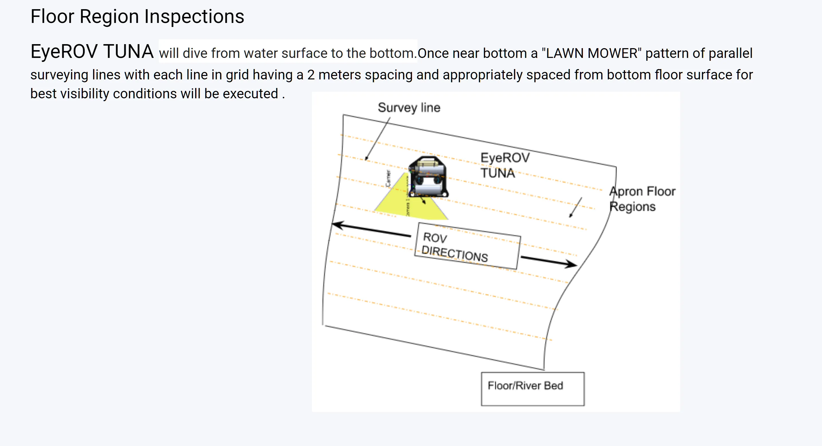 Dam Inspection Methodology