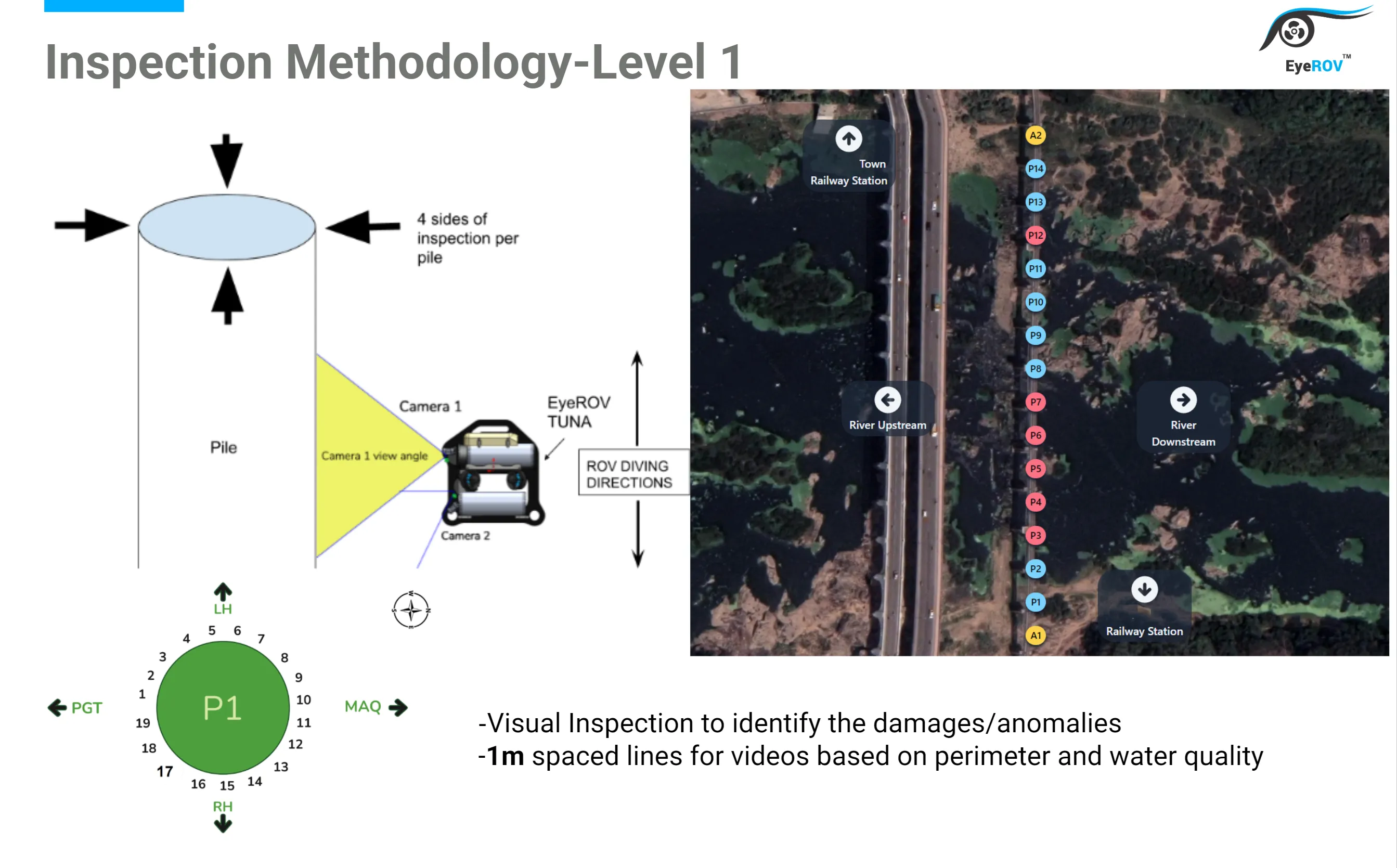 Bridge Inspection Methodology