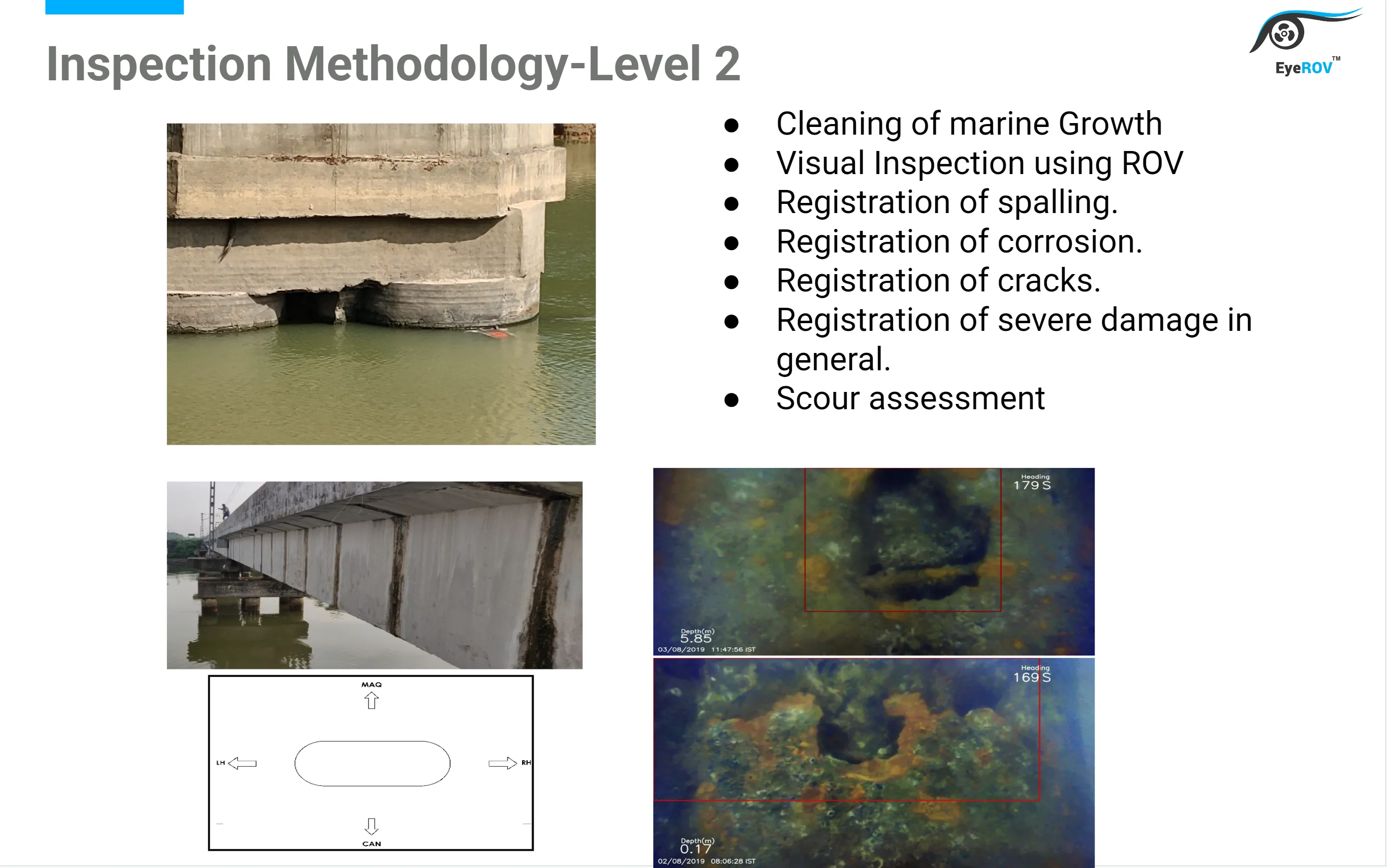Bridge Inspection Methodology